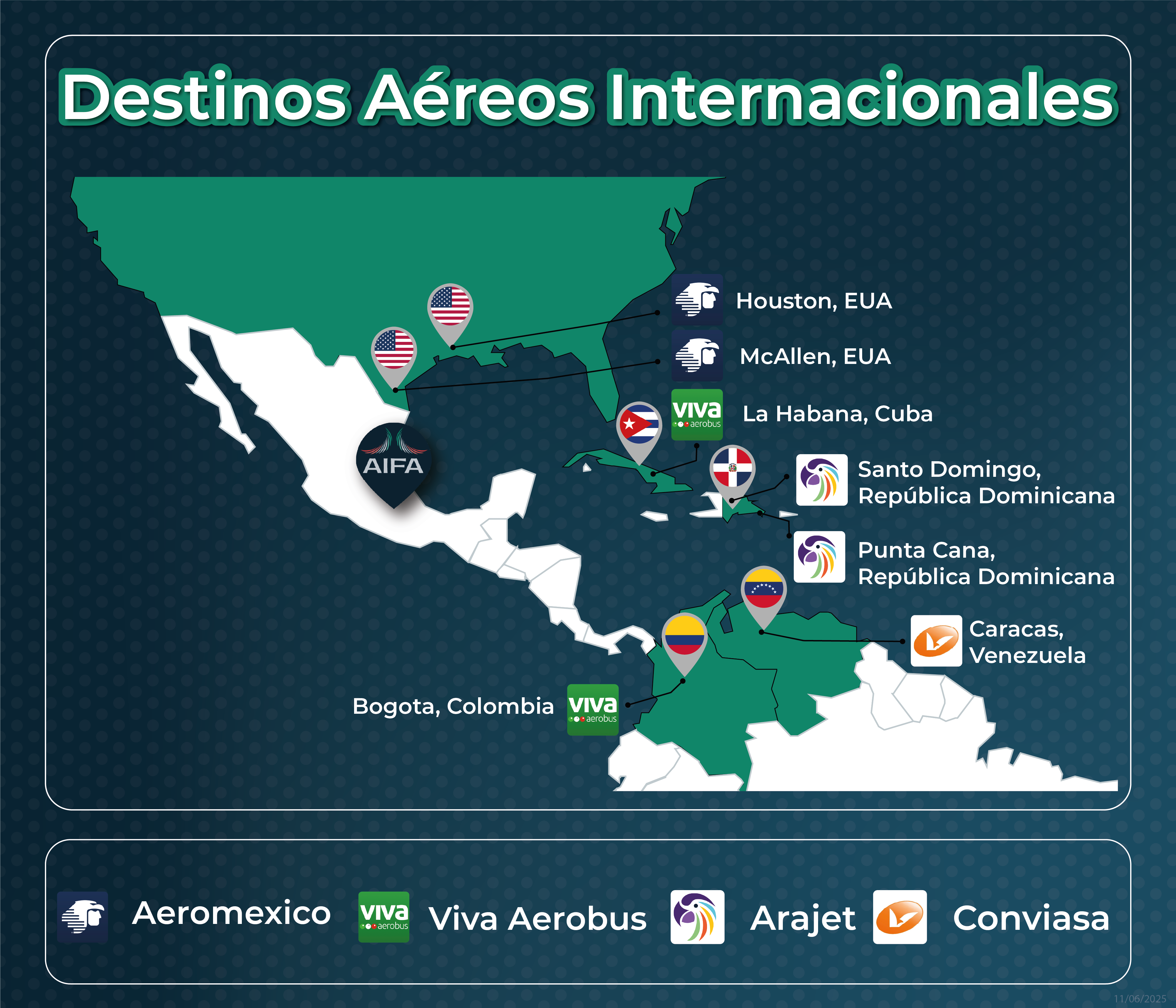 Destinos Internacionales
